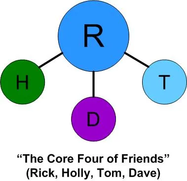 Core Four